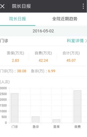  粤北人民医院利用企业微信打造移动智慧医院