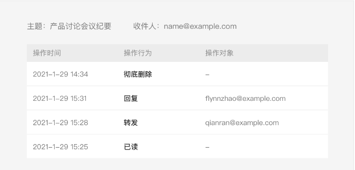 腾讯企业邮箱专业版邮件使用详情查询