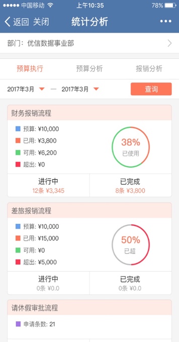 优信二手车：企业微信是办公力量的倍增器